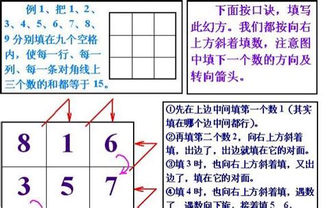 九宮格 加起來15|求问：1